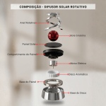 Aromatizador Automotivo Solar Giratório Luxo Masculino Difusor Perfume Carro Decoração Painel - Image 6